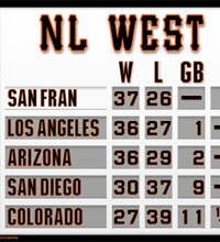 Mini San Francisco NL West standings