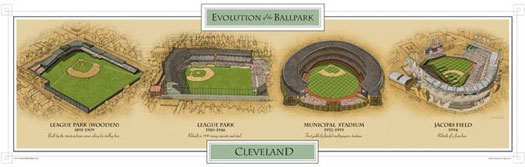 Cleveland ballparks poster