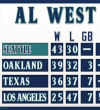 Mini Seattle AL West standings