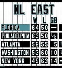 Mini Florida NL East standings