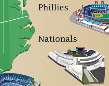 Touring the Majors poster featuring Nationals Park