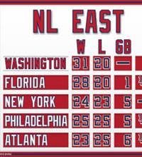 Mini Washington NL East standings