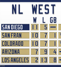Mini San Diego NL West standings