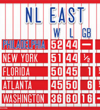 Mini Philadelphia NL East standings