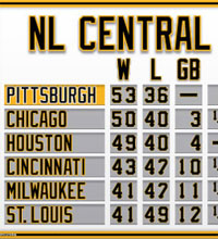 Mini Pittsburgh NL Central standings