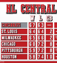 Mini Cincinnati NL Central standings