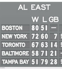 Mini Boston AL East standings