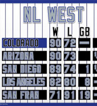 Mini Colorado NL West standings