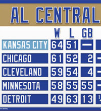 Mini Kansas City AL Central standings