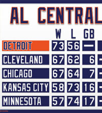 Mini Detroit AL Central standings