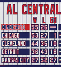 Mini Minnesota AL Central standings