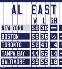 Mini New York AL East standings
