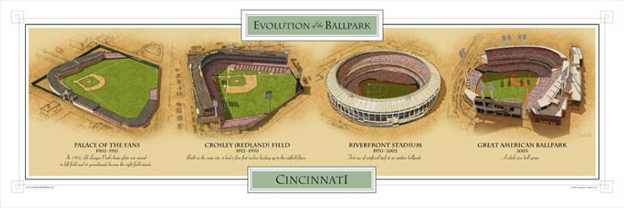 Ballparks of Cincinnati Poster