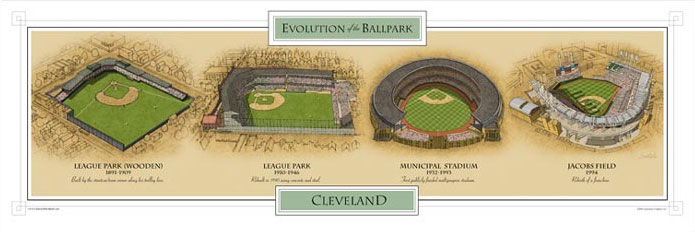 Evolution of the Ballpark - Cleveland poster