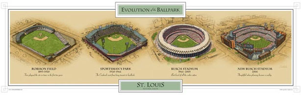 St. Louis ballparks poster