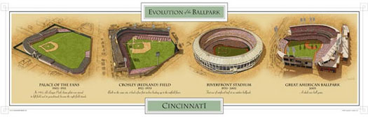 Cincinnati ballparks poster
